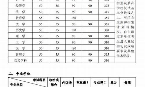 2023北大录取线是多少分啊_2023北大录取线