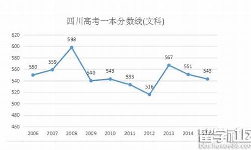 2016年四川高考划线_2016年四川高考指南