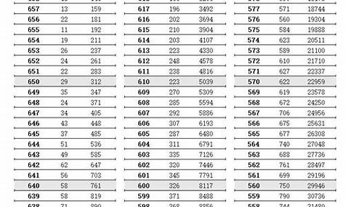 江苏高考最新消息2017级,江苏高考最新消息2017