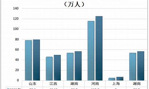 近年江西高考,近年江西高考作文题目