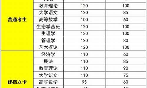 省控线和录取线区别,省控线和录取线区别是什么