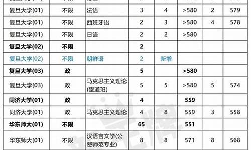 高考填报志愿预估,高考志愿填报预测大学