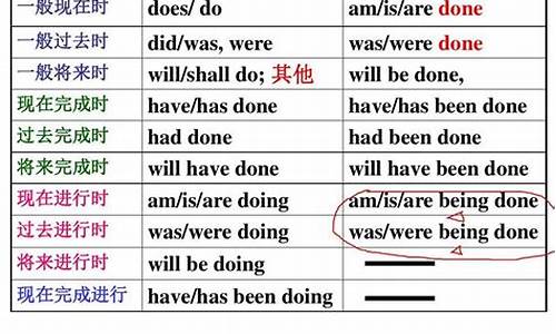 高考动词时态语态,高考动词时态语态真题及解析答案