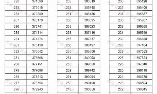 河南高考2019年分数线,河南省2019高考分数线