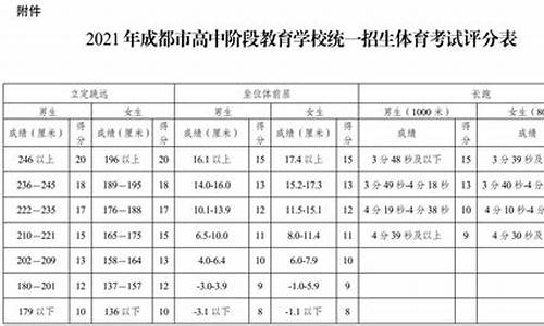 四川高考体育评分表,四川高考体育评分标准表格