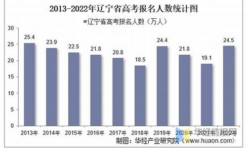 辽宁高考人数2018年多少人_辽宁高考人数2016