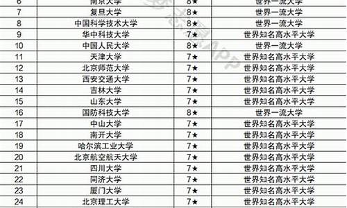 985211最低分数线是多少2023,985211最低分数线