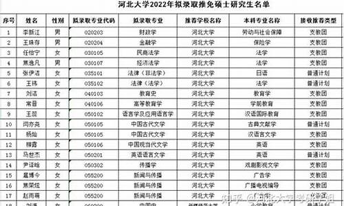 河北大学研究生拟录取,河北大学研究生拟录取确认时间多久