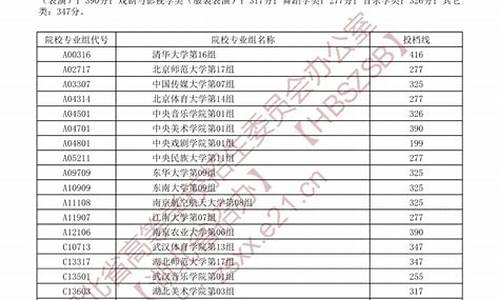 历年高考分数线2015_2015高考录取结果