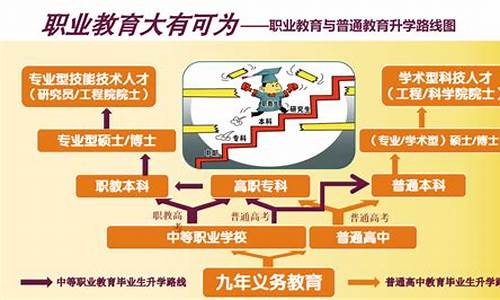 中职生报高考_中职生报考高考