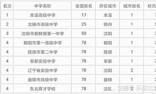 辽宁高考状元2016年_辽宁省2016理科状元