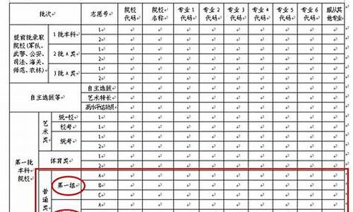 3021高考志愿填报_3021高考志愿填报时间