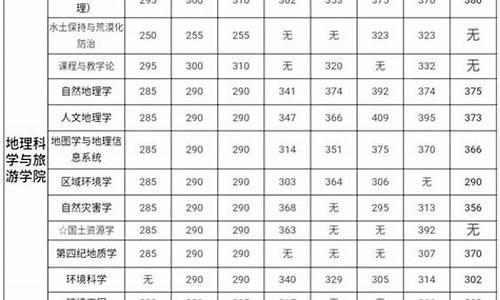 陕师大考研分数线_陕师大考研分数线2023