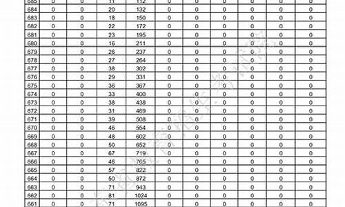 山东2017高考座次_山东省高考座位怎样安排