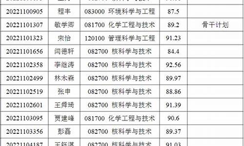 清华大学博士录取名单_清华大学博士录取名单陈玲