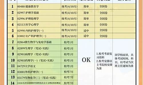 护理本科自考报名时间_护理自考本科报名时间2021年官网