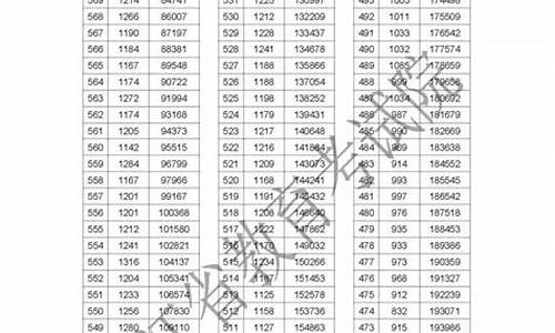 2017高考浙江成绩公布,浙江高考2017年