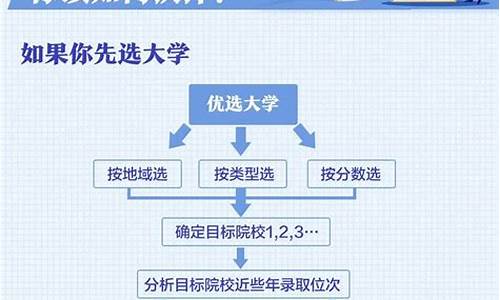 河南省高考志愿填几个,河南高考志愿填报填几个