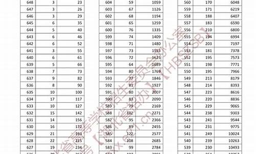 湖北省2024高考分数线_2o2o年湖北高考分数线