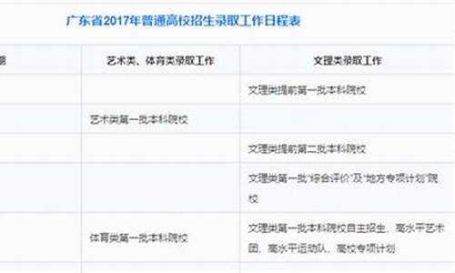 广东2017年高考政策是什么,广东2017年高考政策