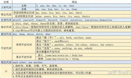 高考代词考点及用法总结_代词的高考点