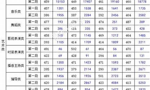 2017年浙江高考人数有多少_2017浙江高考生人数