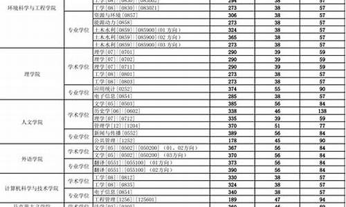 研究生拟录取类别是什么意思_考研拟录取是啥