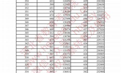 河北高考状元2021年第一名是谁_河北高考状元2008