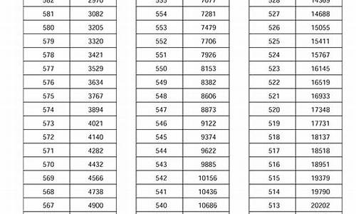 2021河南省高考补录,河南省2017高考补录