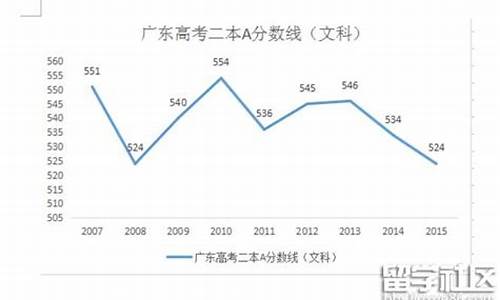 广东二本高考预测,2021高考广东二本