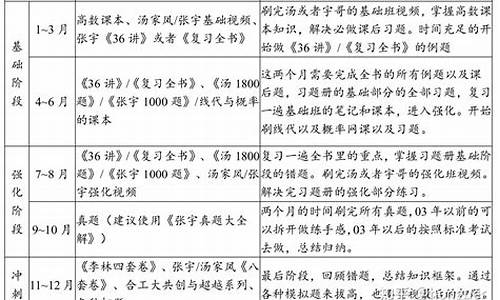 环境工程考研推荐院校_南京大学环境工程考研分数线