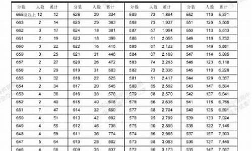 辽宁高考总分,辽宁省高考网站官网