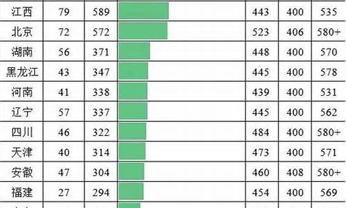 往届生如何查询高考成绩,04年高考人数