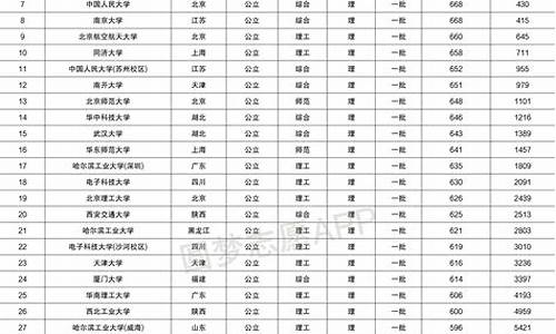 分数线最低的985院校,最低分数线的985大学