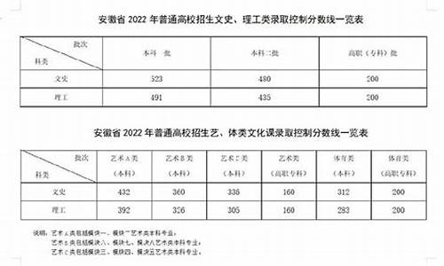 高考分数发布安徽,高考分数公布时间安徽