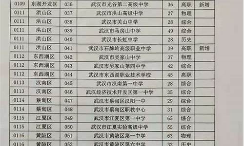 2017武汉高考_2017年武汉高考