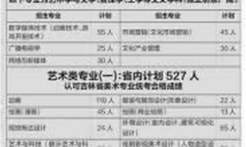 2013年吉林省高考成绩查询_2013吉林省高考成绩