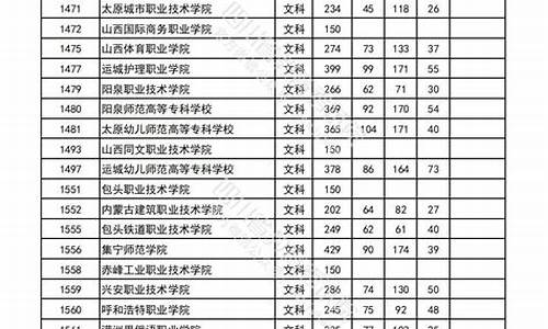 四川高考录取线2023年公布时间,四川高考录取线2023