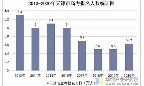 2017天津高考人数总数_2017天津高考人数