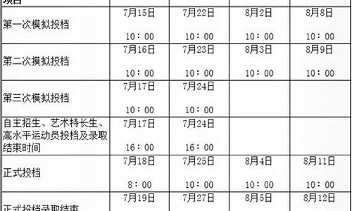 陕西2016高考分数线多少,陕西2016高考录取人数