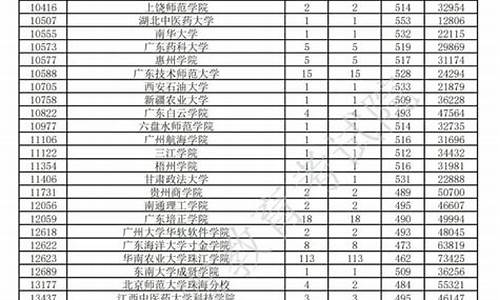 2023广东考试院录取结果查询,2023广东考试院录取结果查询表