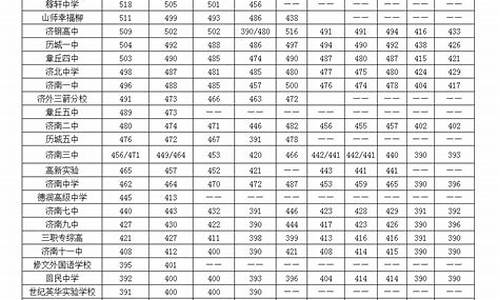 2017年济南中考分数_2017济南高考中考时间