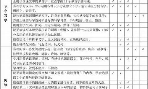 高考语文双向细目表,2020高中语文双向细目表