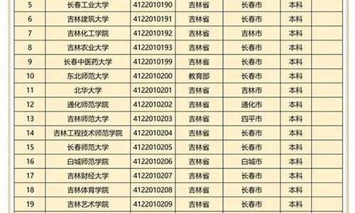 2016年吉林高考投档线_吉林2016高考投档线