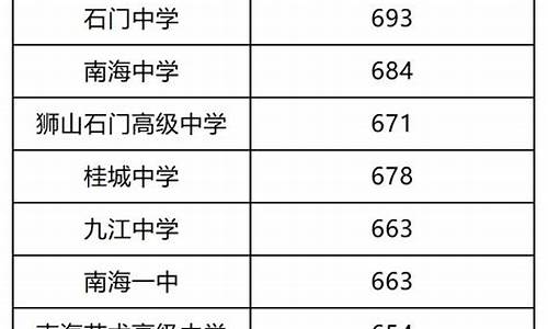 高考500分能报考的院校_高考分数500分左右可报考学校