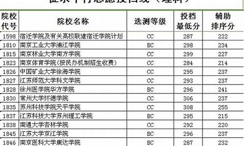 2014年江苏高考最高分_2014江苏高考省状元