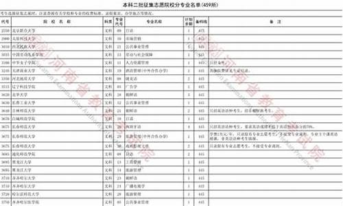 2017高考二本补录院校名单,2020年高考二本补录学校