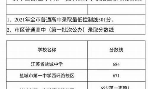 盐城高考总分,盐城高考总分是多少分2022