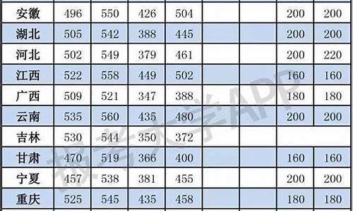 江苏2004年高考数学最高分,江苏2004年高考