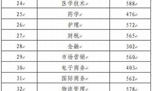 高考录取查询时间山东_高考录取查询山东省